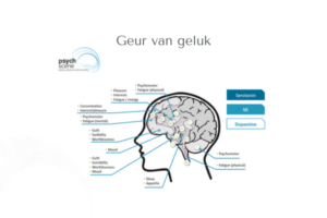 Geur van geluk